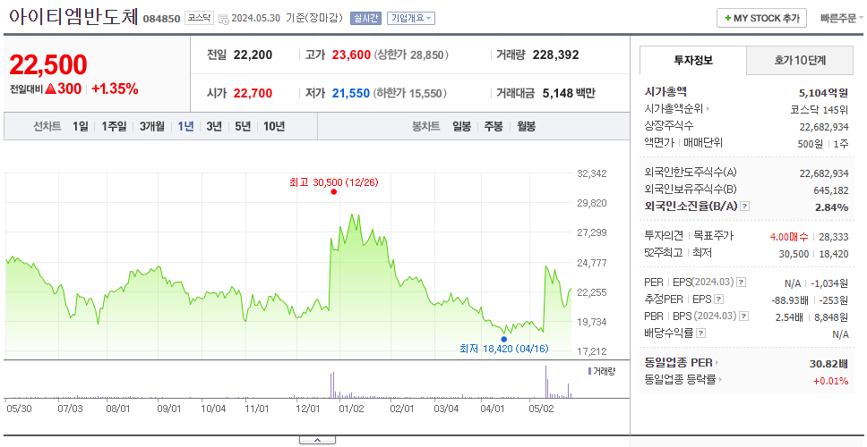 아이티엠반도체_주가