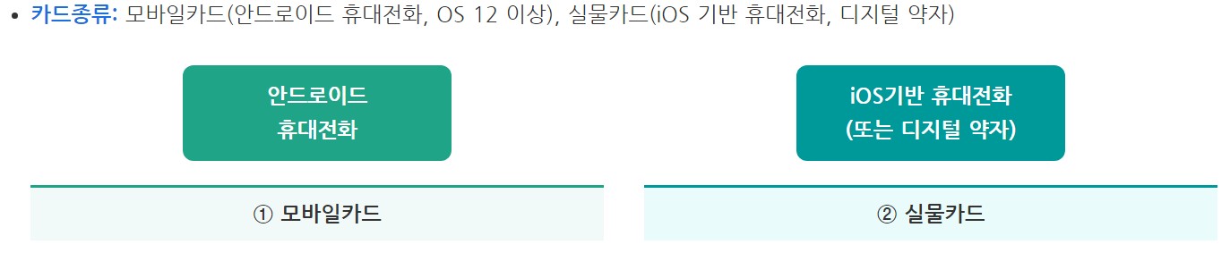 카드 종류