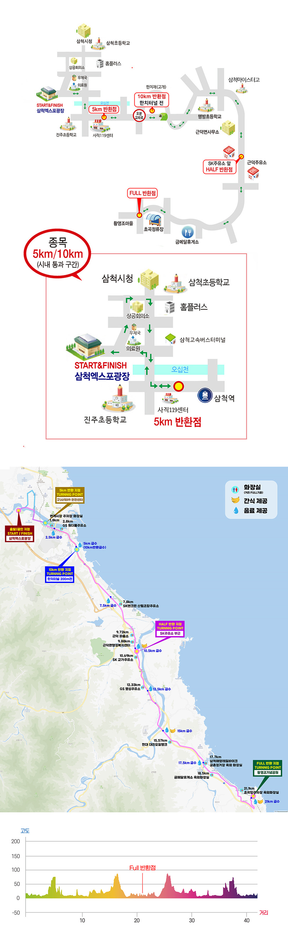 제29회 삼척 황영조 국제 마라톤대회