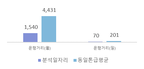 지입차일자리분석