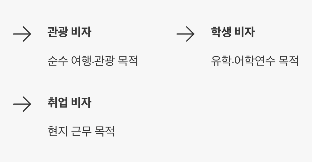 여행? 공부? 목적에 따라 달라져요