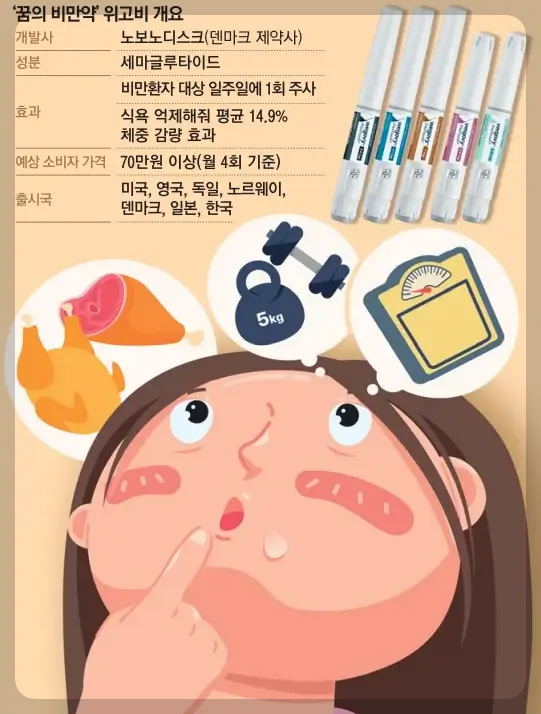 위고비 가격