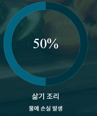 비타민c 하루권장량 