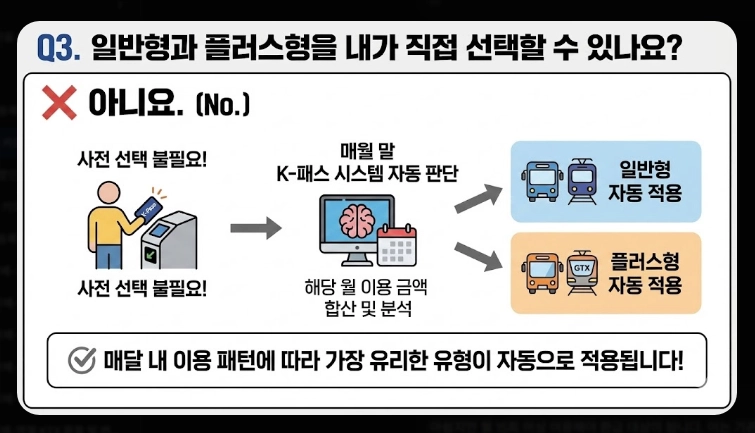 2026 모두의 카드 신청 방법(기준, 비교, 절차)(+FAQ)