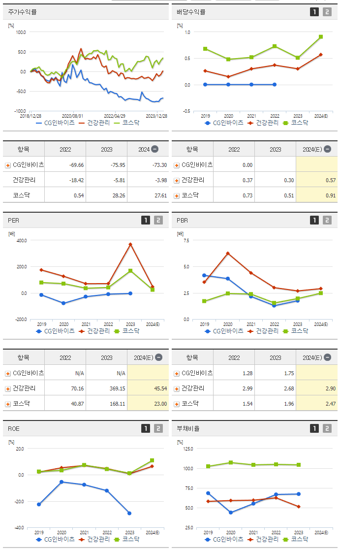 크리스탈지노믹스_섹터분석