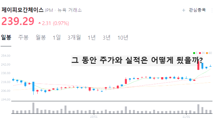 미국 은행주 은행 관련주 대장주 테마주 TOP5