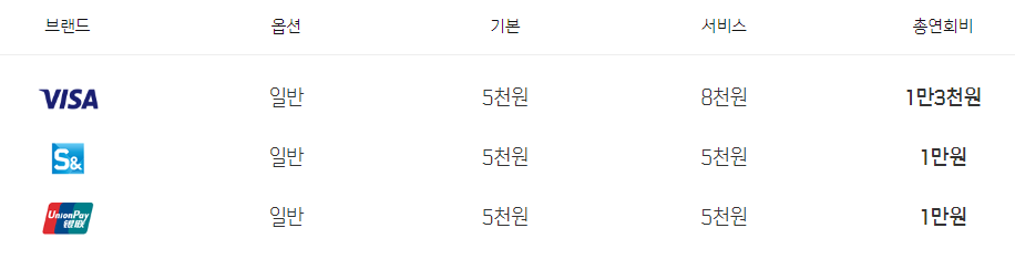 신한 삑카드 연회비