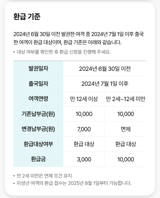 ✈️ 출국납부금 과납금 환급! 대상 확인하면 3분이면 신청 가능!