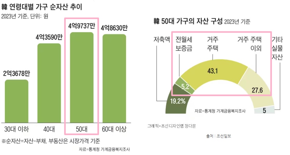 노후준비 잘하는 방법