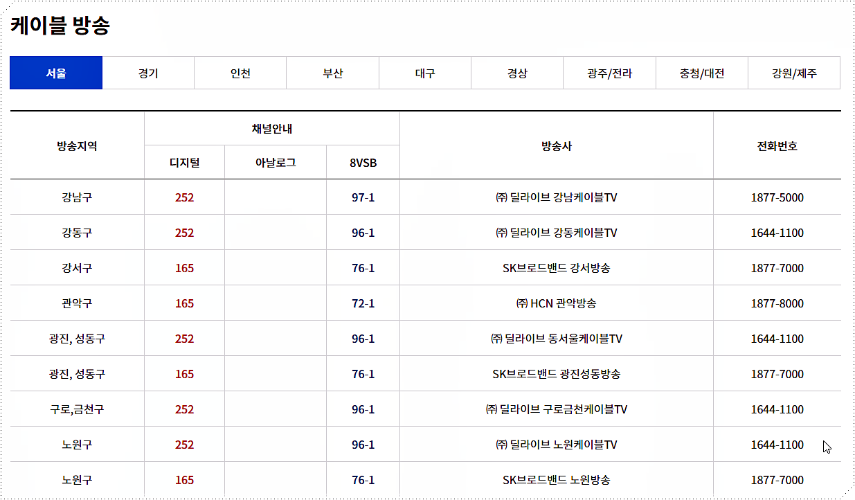 국회방송 채널번호 안내4