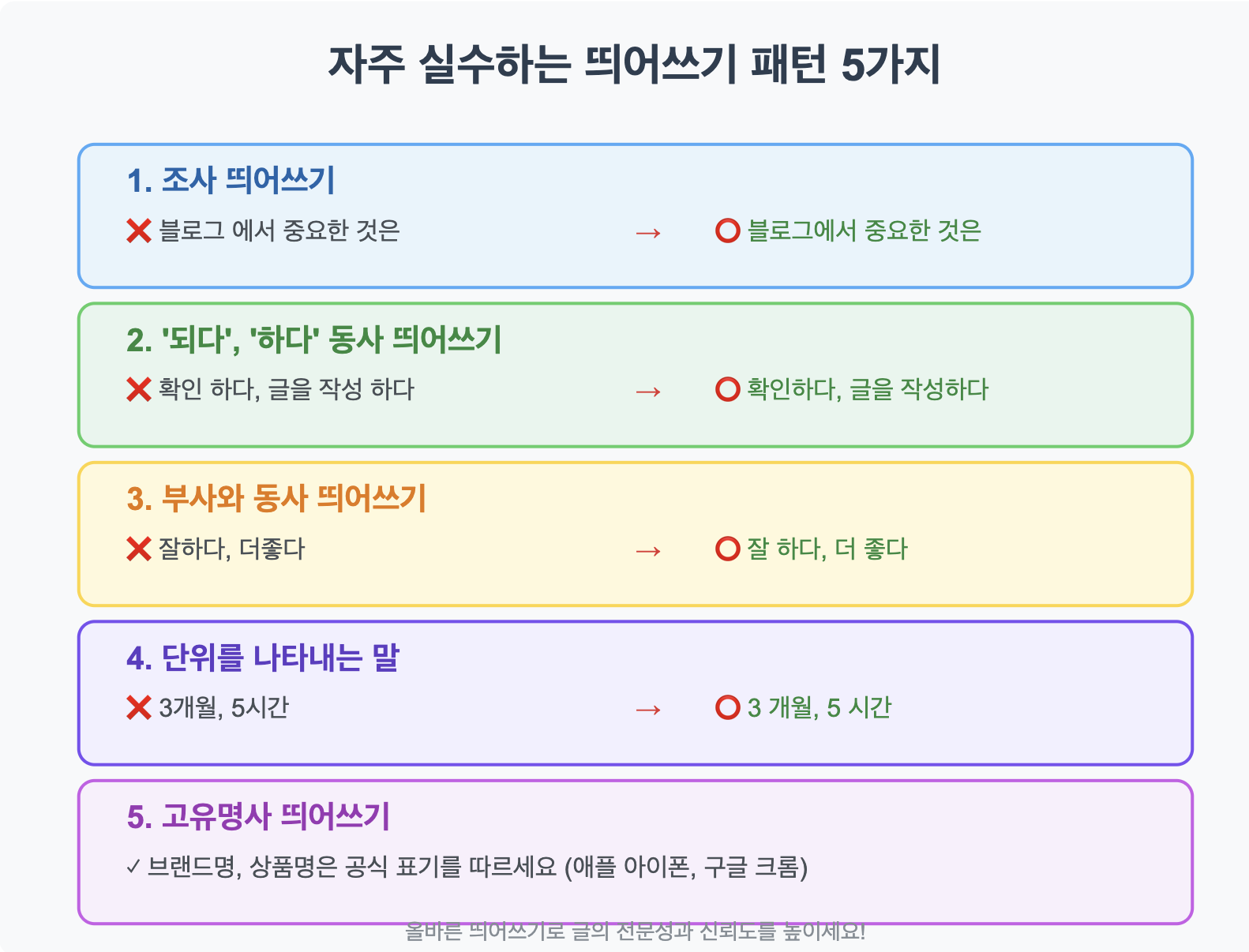 띄어쓰기 실수