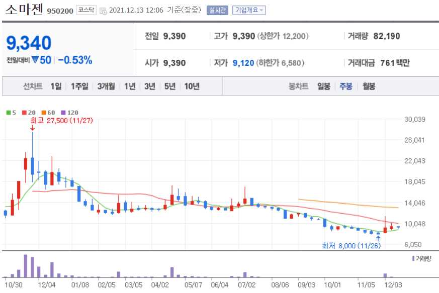 진단키트 관련주식 총정리