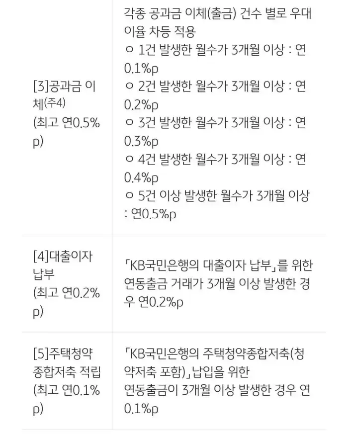KB-국민-ONE-적금-우대-이율-조건2