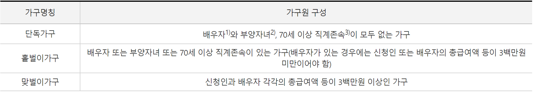 근로장려금-가구유형