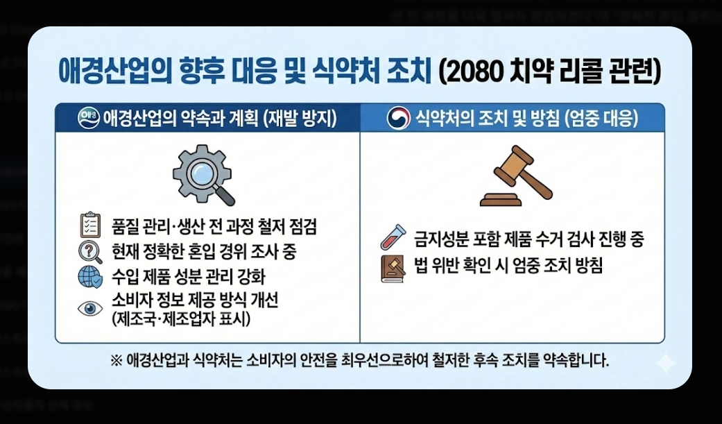 2080치약 리콜 대상(6종, 확인법)(환불 + 방법)