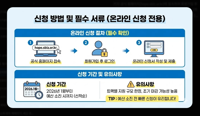 희망리턴패키지 신청 자격 [2026년 최신] 600만원 지원금 및 필수 서류 총정리