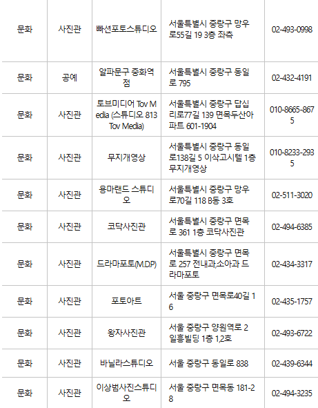 중랑구 문화누리카드 사용처