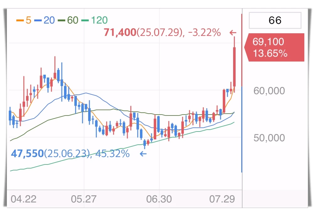 한화비전-주가-그래프