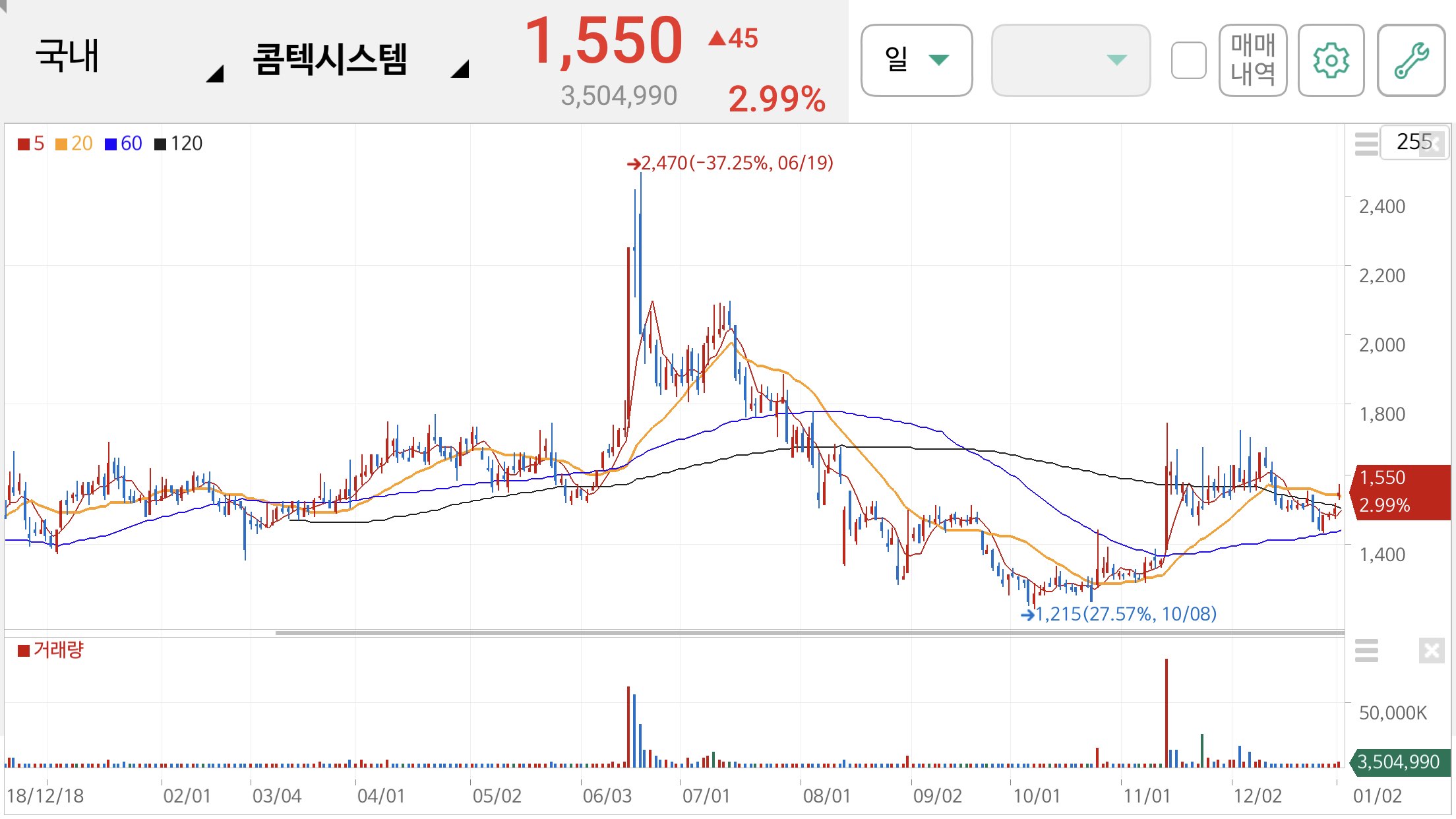 안철수 관련주