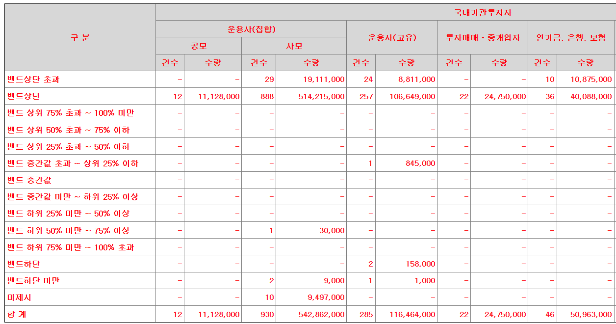 씨케이솔루션 공모주 수요예측결과 상장일
