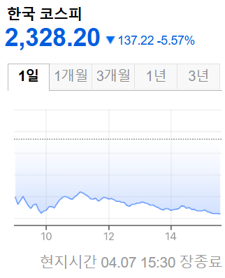 한국증시