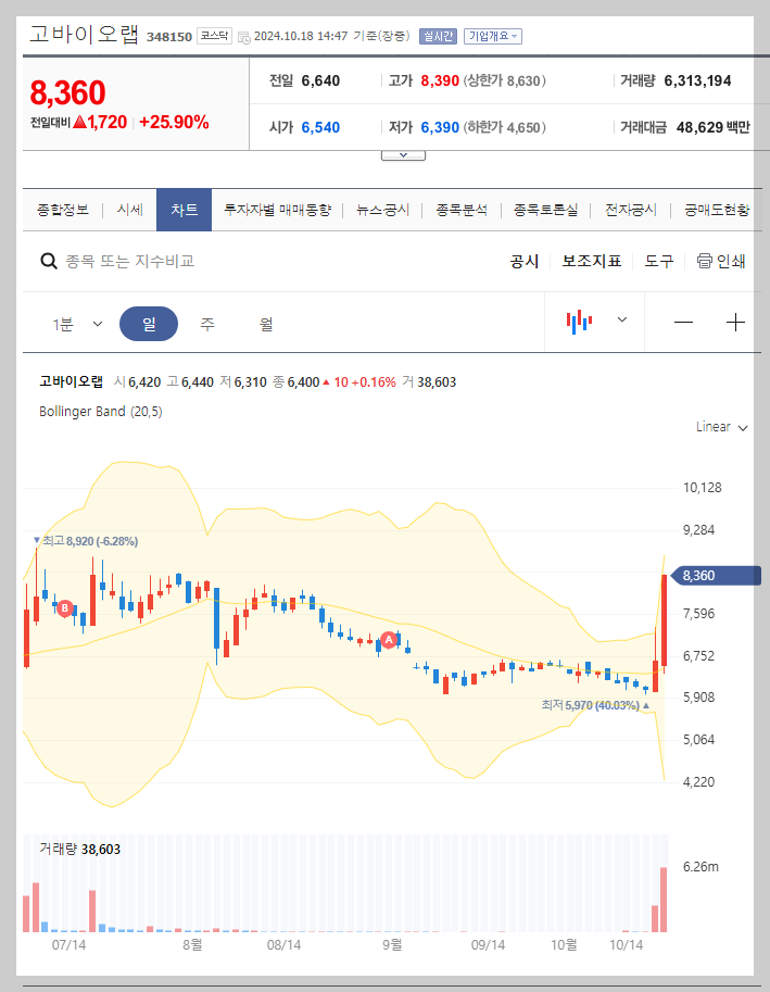 현재 주가
