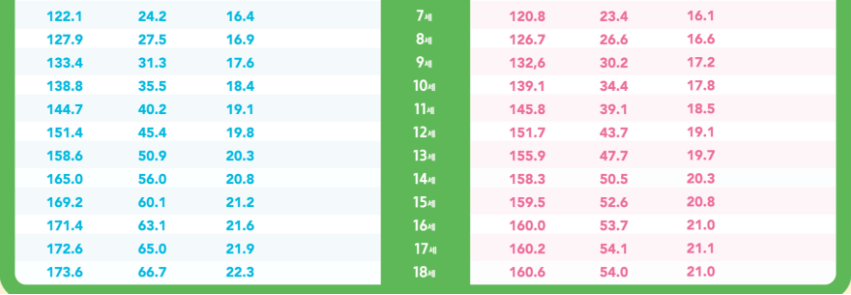 2개월 아기 발달