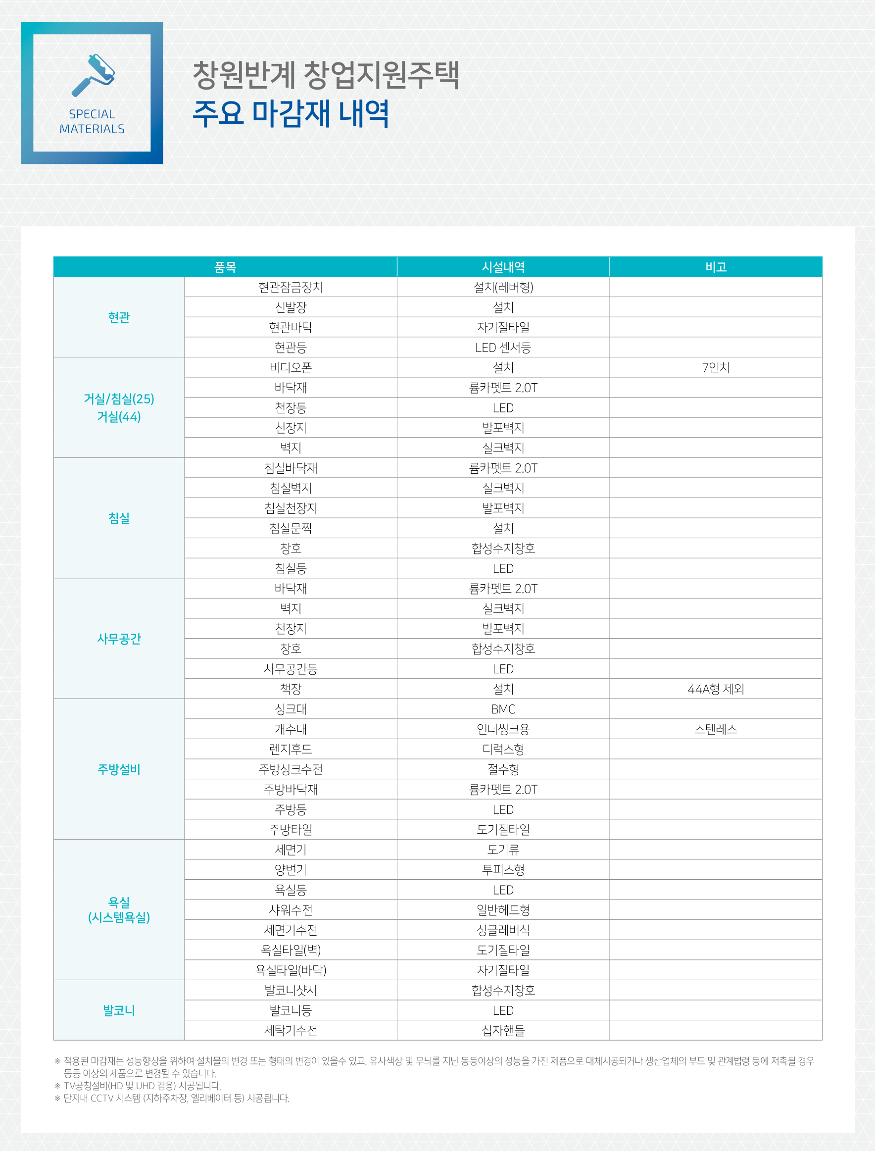 창원반계 행복주택 LH 아파트 주요 마감재 내역