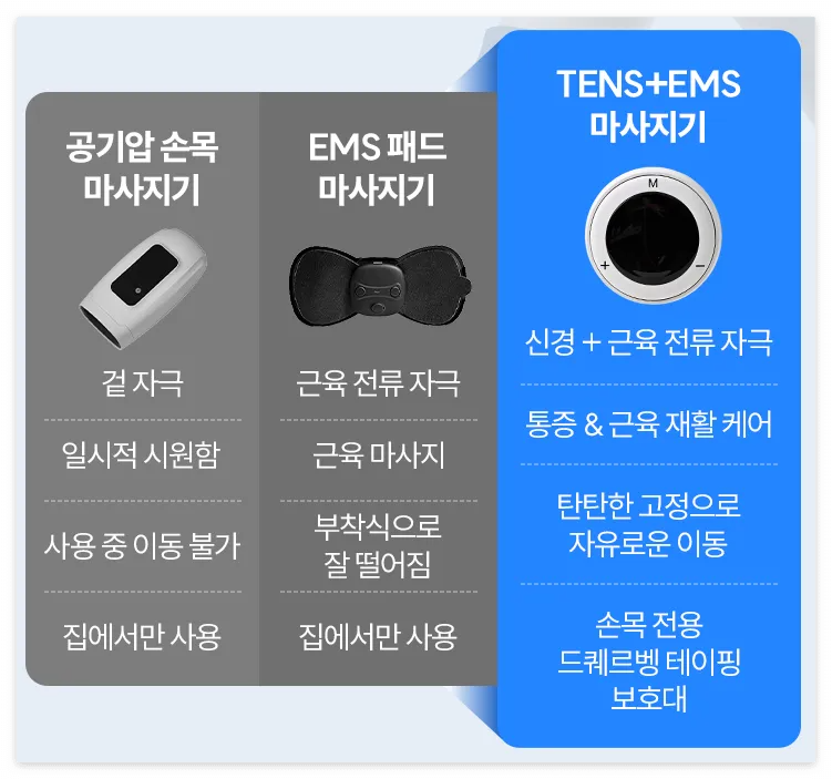 레이디랩 텐스온 손목 마사지기 사용법