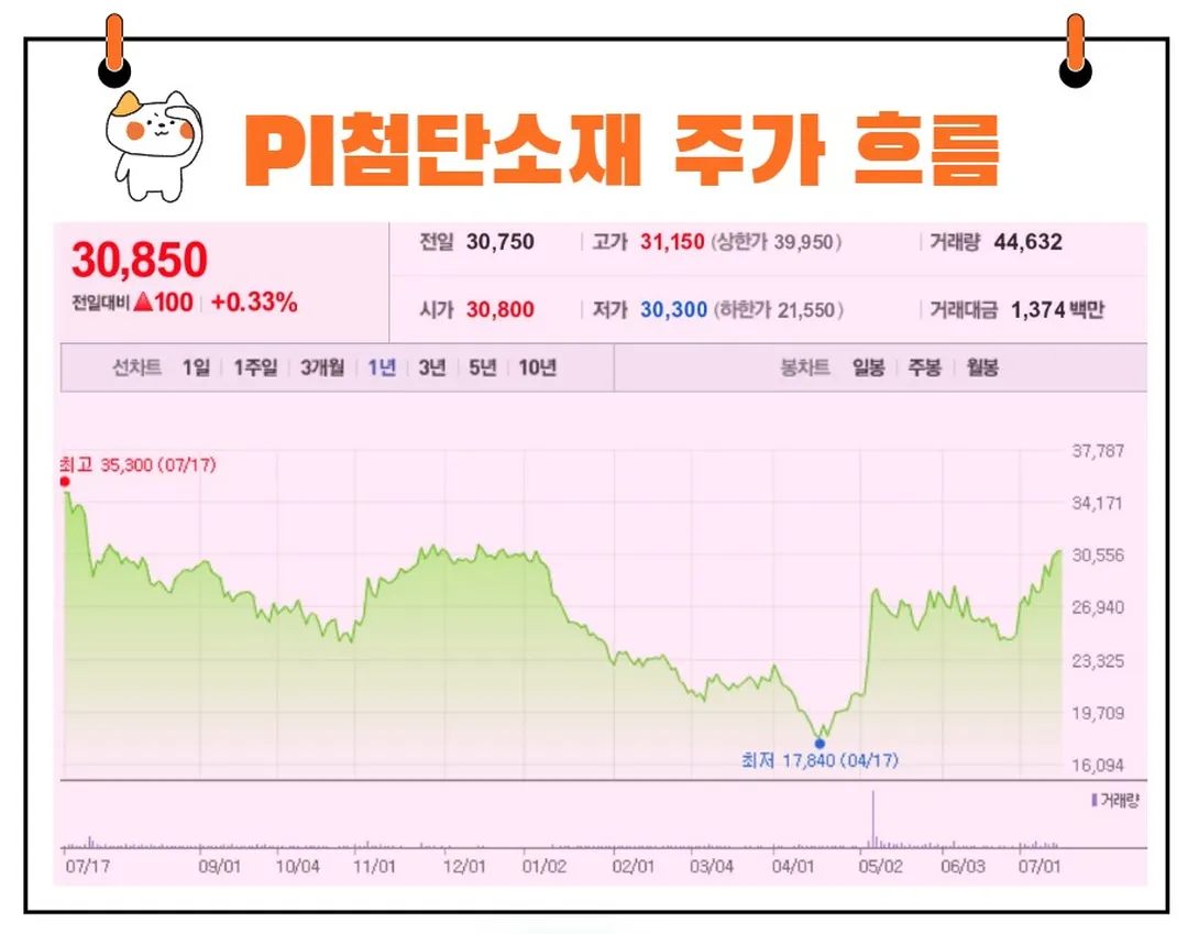 PI첨단소재 주가