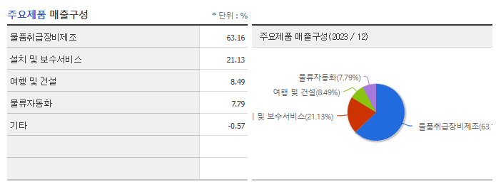 현대엘리베이_주요제품