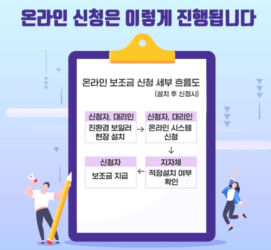 온라인 보조금 신청 세부 흐름도