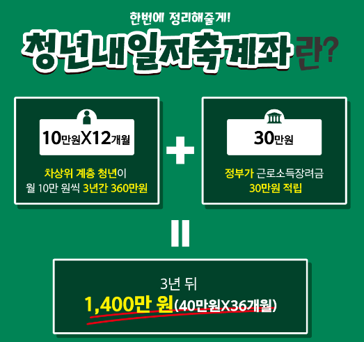 청년내일저축계좌 신청 지원조건 총정리