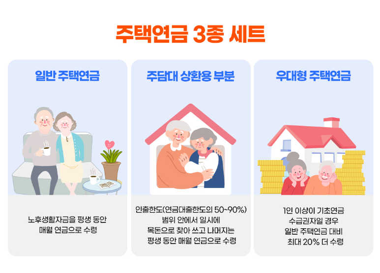 주택연금 3종 세트