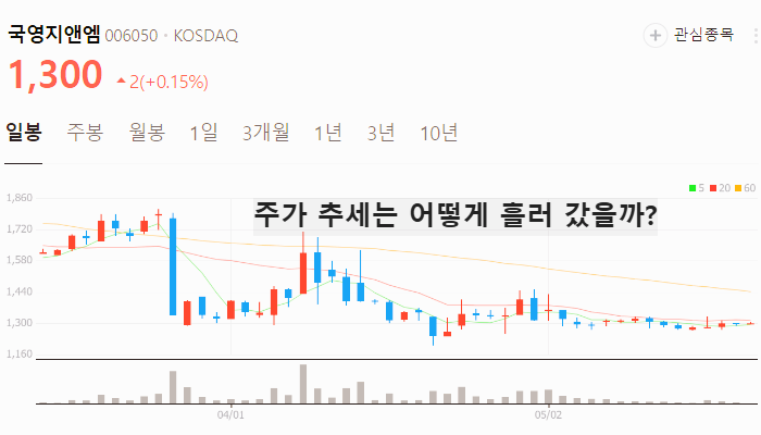 목재 관련주 대장주 테마주 수혜주 TOP5