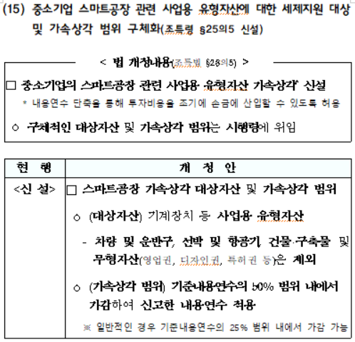 중소기업 스마트공장 관련 사업용 유형자산에 대한 세제지원 대상 및 가속상각 범위 구체화