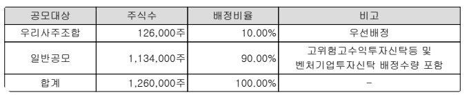 엠디바이스 공모주식의 배정내역