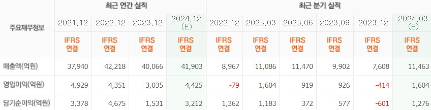 휠라홀딩스실적