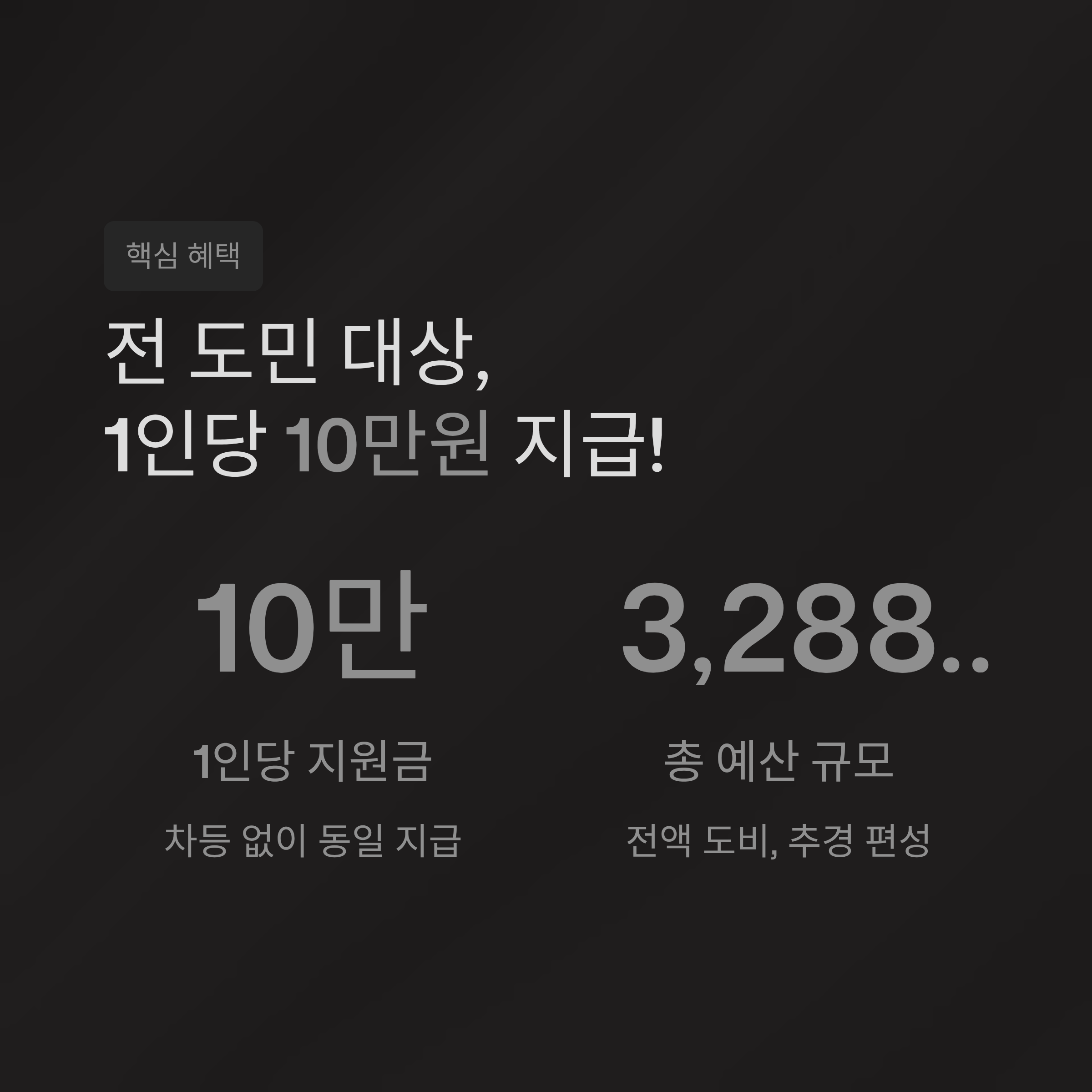 경남도민 생활지원금