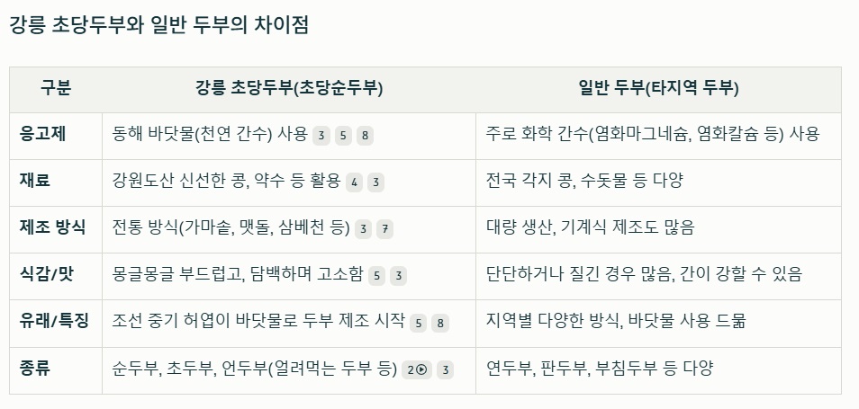 전현무계획-강릉-초당순두부-초당고부순두부