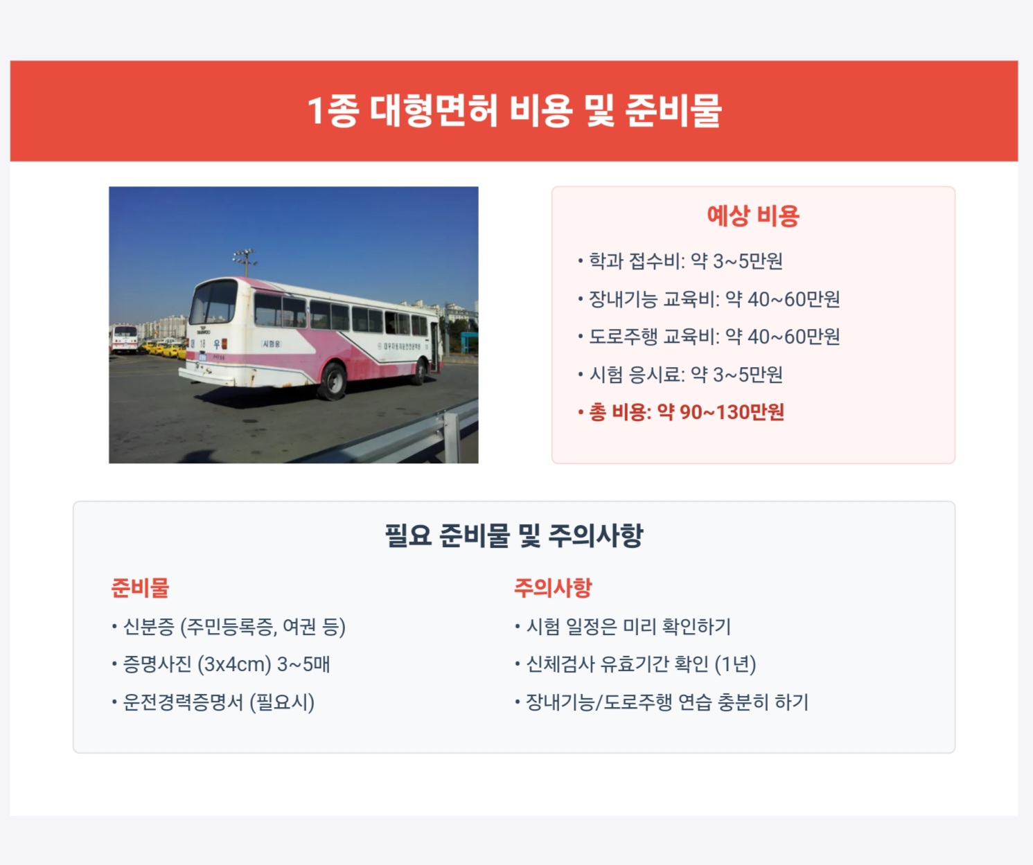 운전면허학원 선택 가이드: 비용부터 합격률까지