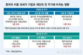 상속세 면제 한도액