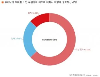 지하철 무임 이용시간 환승 규정 교통카드 관리 팁_23