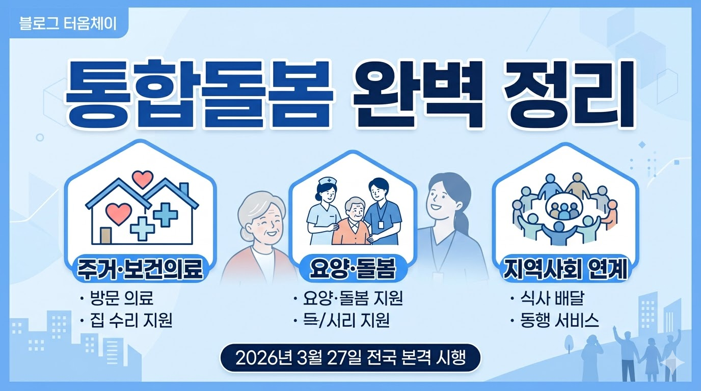 2026년 통합돌봄 전국 시행 신청 대상 및 혜택 완벽 정리 인포그래픽 썸네일