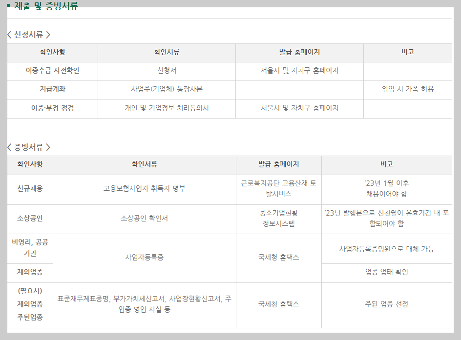 소상공인버팀목고용장려금신청방법