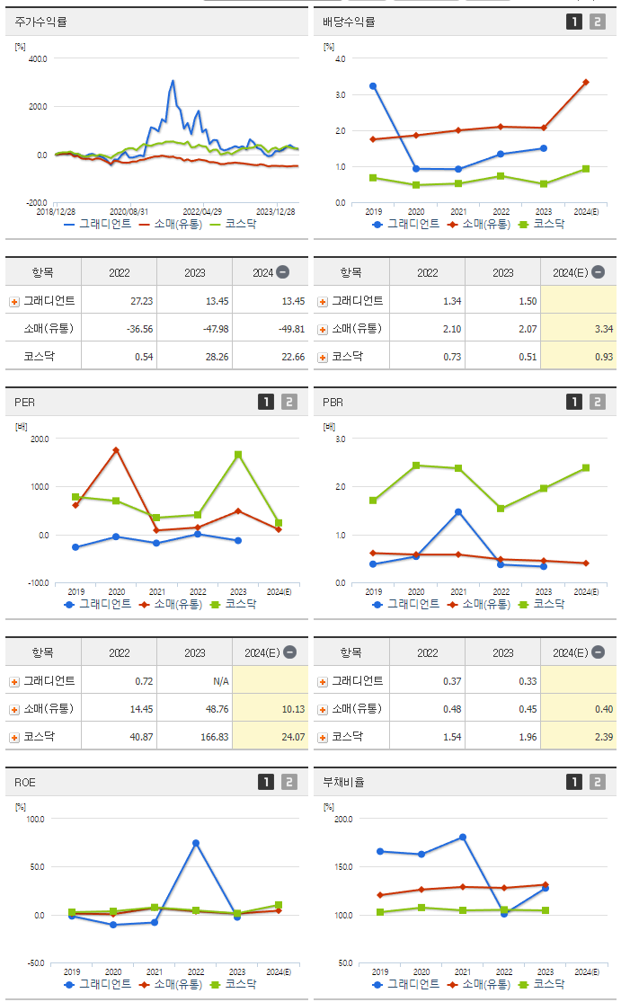그래디언트_섹터분석
