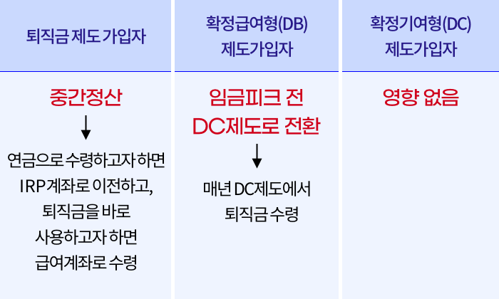 퇴직금 중간 정산과 세금 및 수령 방법 irp