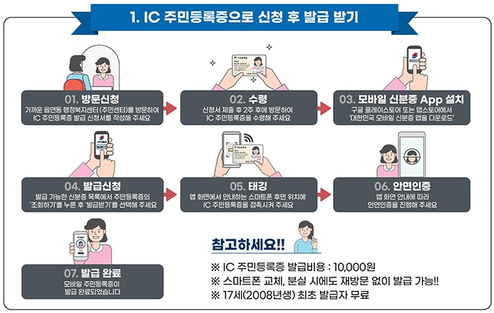 모바일 주민등록증 발급 절차