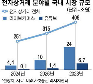 전망치 자료-미래에셋증권 출저