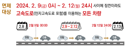 고속도로 통행료 면제